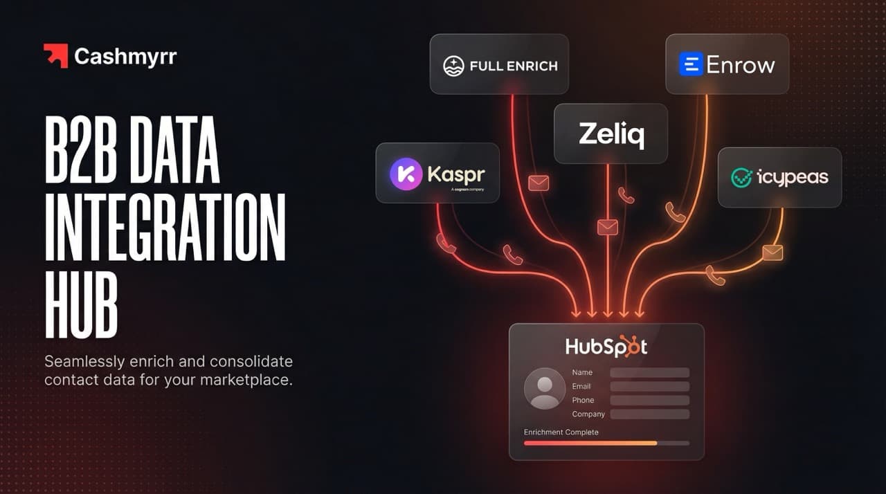 Presentation of Enrich Contact